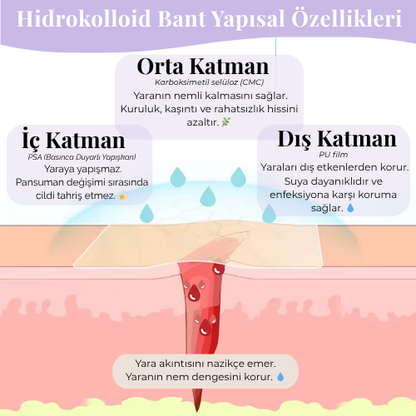 Hidrokolloid Bant Roll