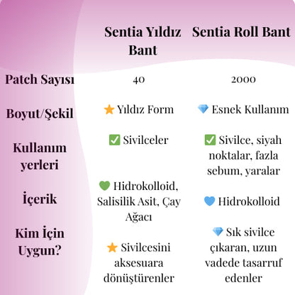 Sentia Roll Bant